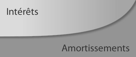 ODPH | Remboursement crédit mensualités constantes